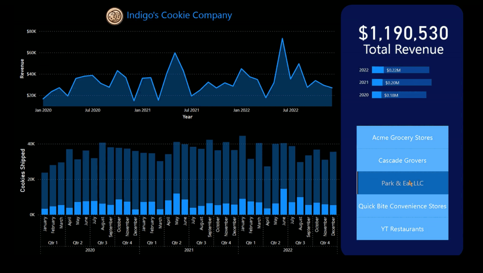 Cookie Company Power BI Dashboard