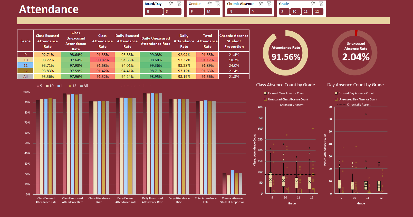 School Attendance Dashboard