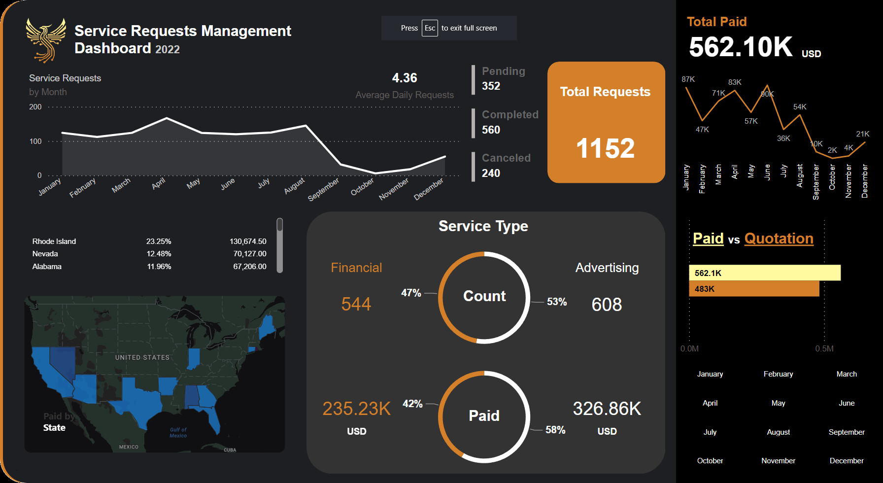 Service Requests Power BI Dashboard