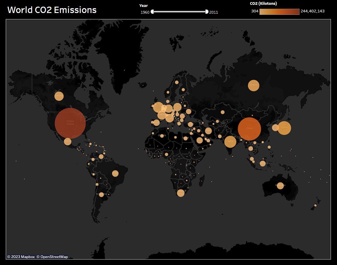 World CO2 Emissions